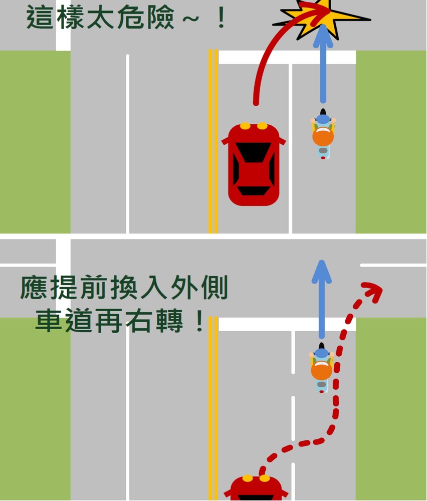 培養用路人正確觀念 右轉車輛提前匯入外側車道